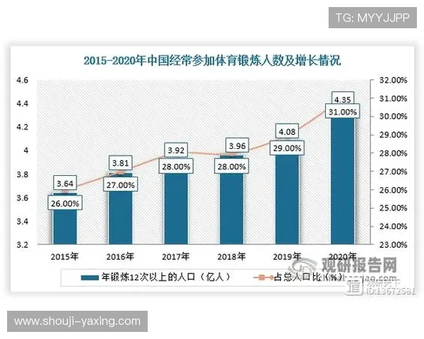 开云体育娱乐的发展对促进全民健身运动普及的积极影响分析