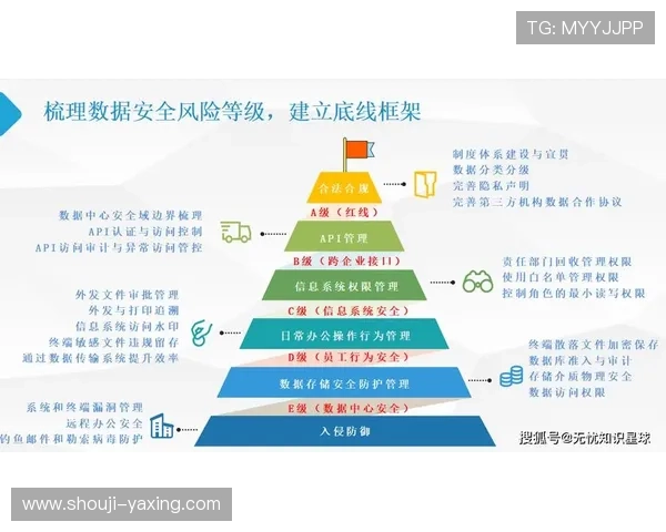 亚星官方网平台数据安全保障措施确保用户信息安全的全面策略