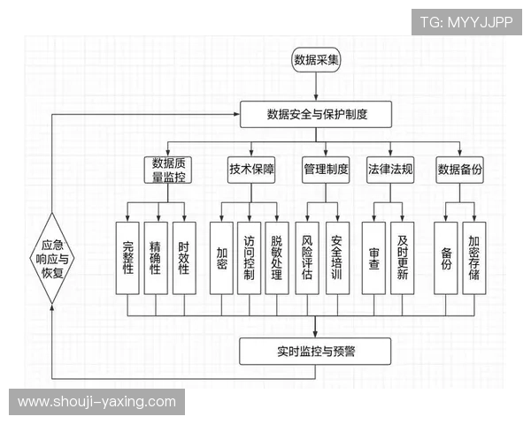 亚星官网平台：亚星官方平台的安全措施与用户数据保护策略