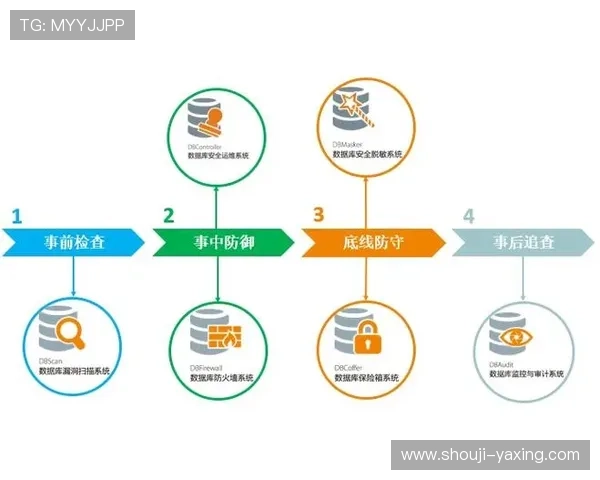 亚星管理网平台入口数据安全保障措施及用户隐私保护