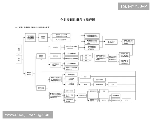 如何顺利完成亚星会员注册流程及注册后权益详细介绍 如何顺利完成亚星会员注册流程及注册后权益详细介绍